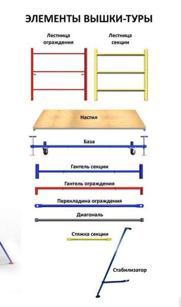 Вышка тура секция ш-0,7м,д-1,6м,в-1,2м